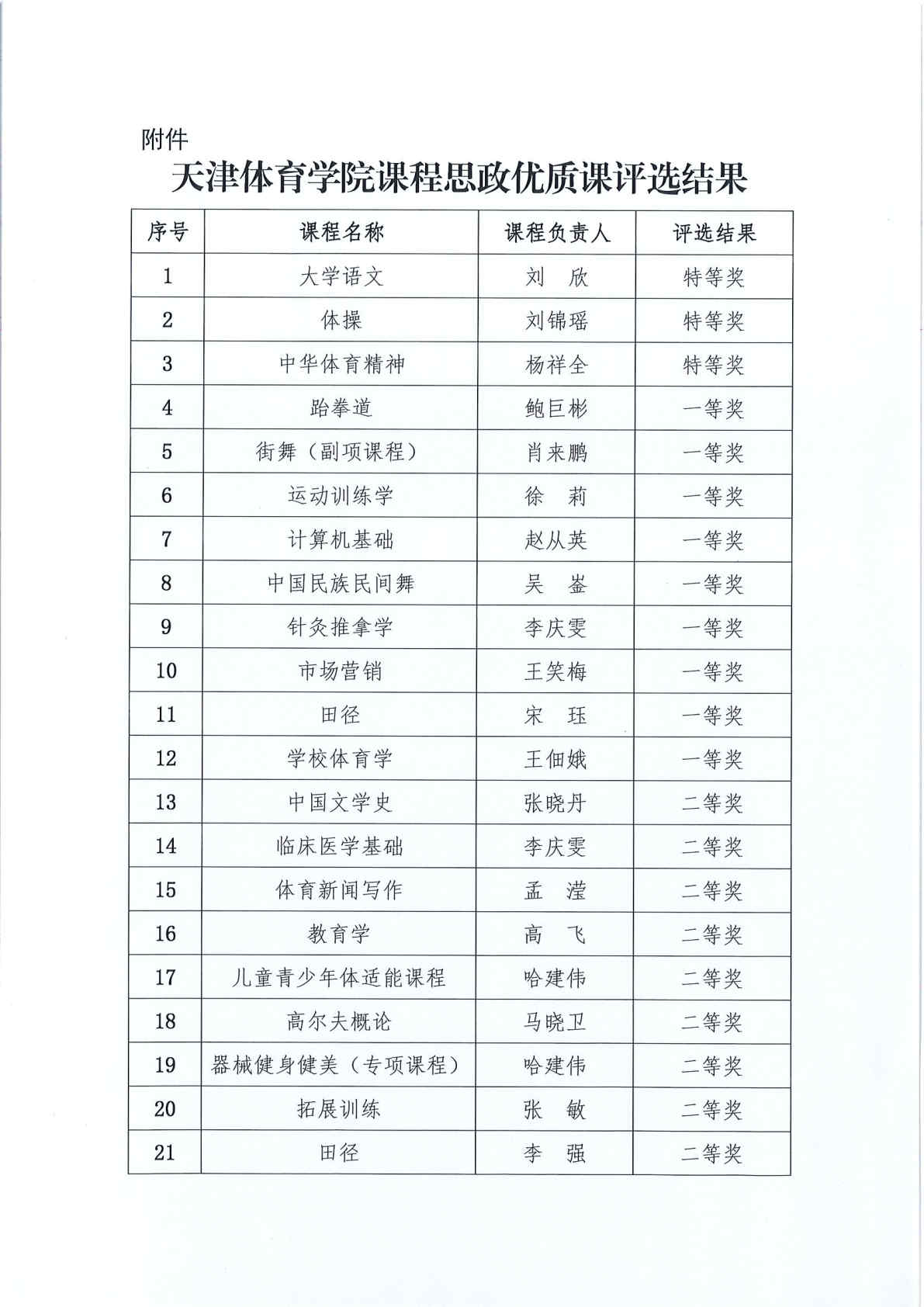 版权所有 Copyright 新人注