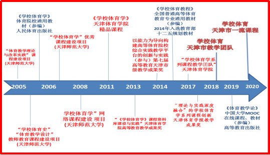 undefined 新人注册送58元体验金使用方法195