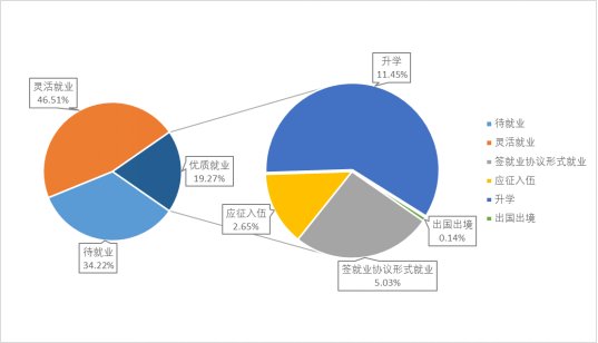 制定自查工作方案