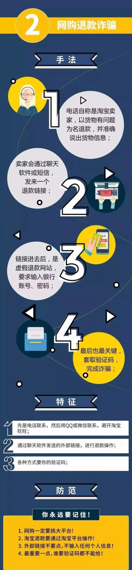 准确记录骗子的账号