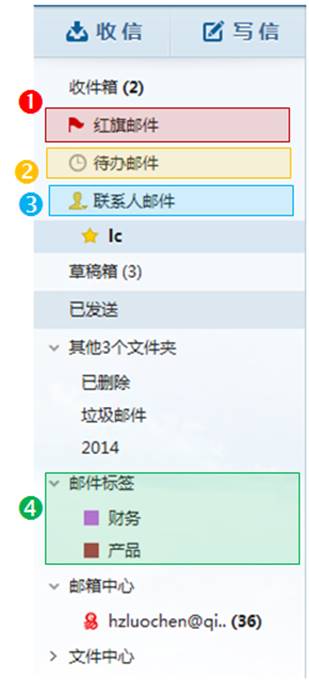 9.2邮件恢复
