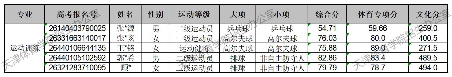 经新人注册送58元体验金最新版下载研