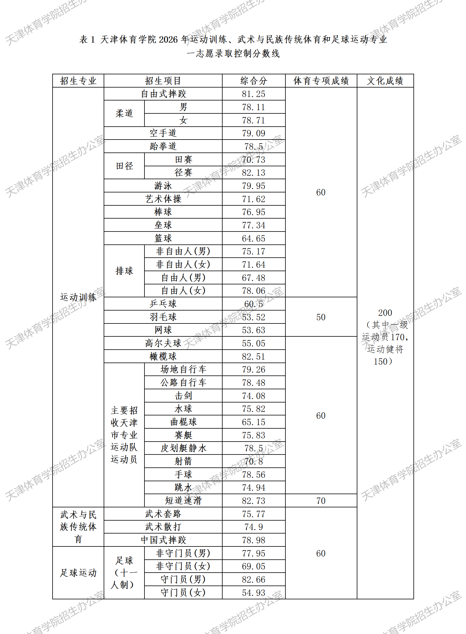 经新人注册送58元体验金最新版下载本
